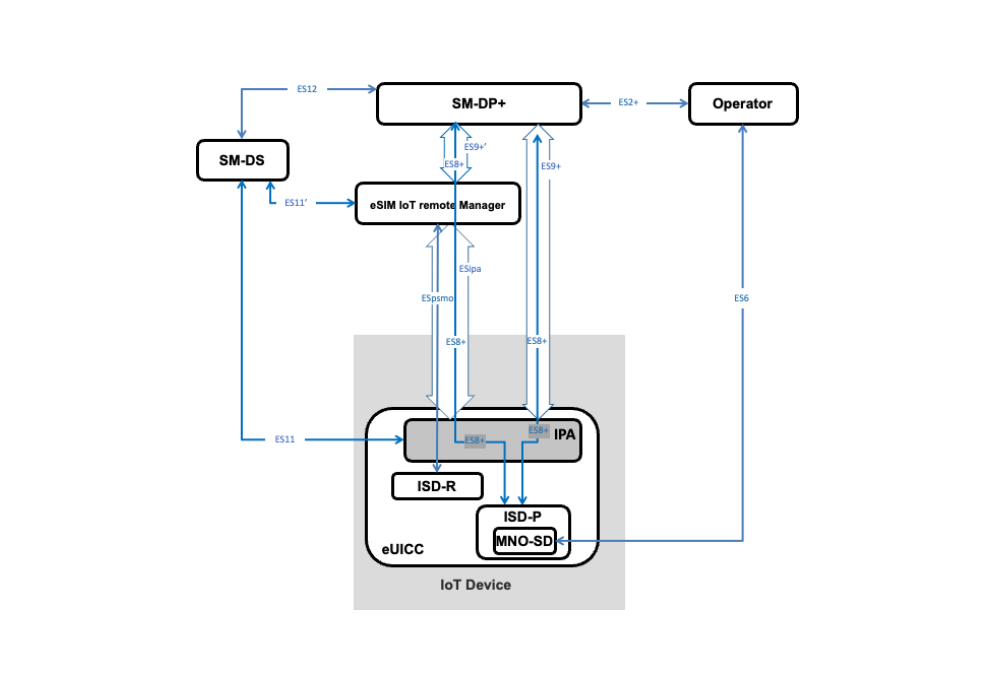 GSMA SGP32 illustration IMG