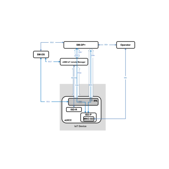 GSMA SGP32 illustration IMG