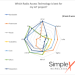 Simplex IoT RAT 2023