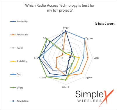 Simplex IoT RAT 2023