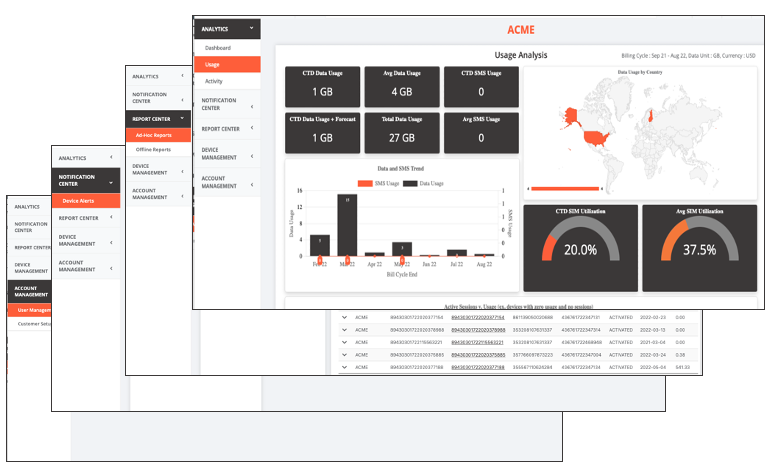 Simplex SIM dashboard