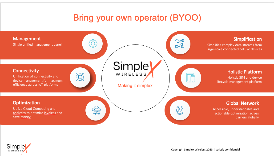 Simplex BYOO2 IMG