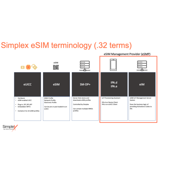 Simplex Wireless eSIM terminology