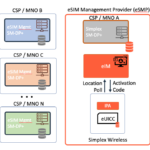 Simplex Wireless eSMP