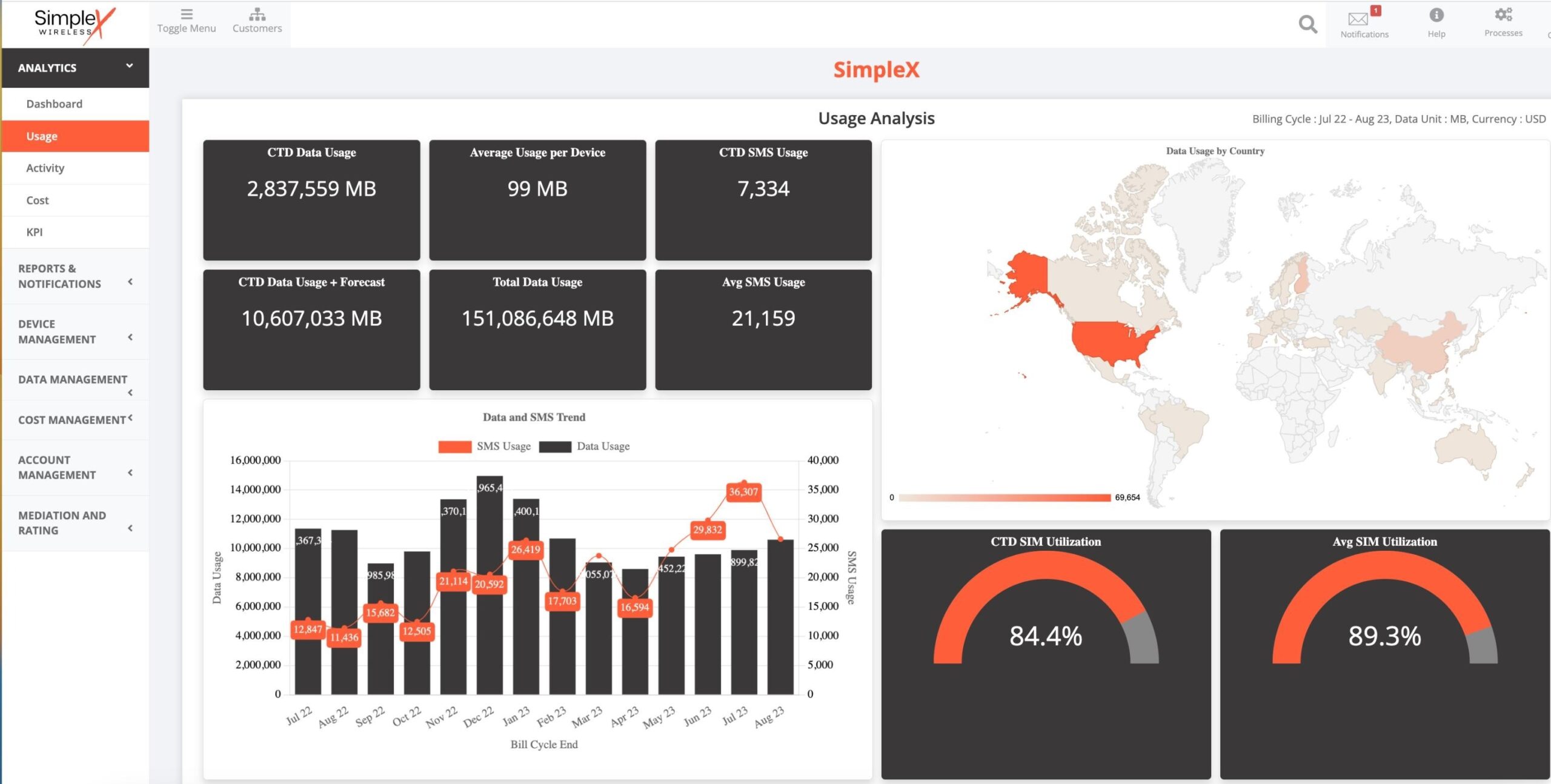 Simplex Dashboard Portal