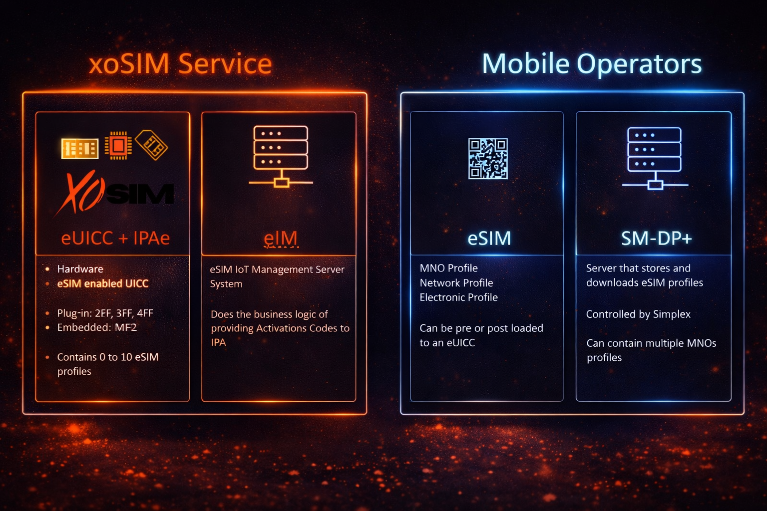 Components that make the SGP.32 ecosystem
