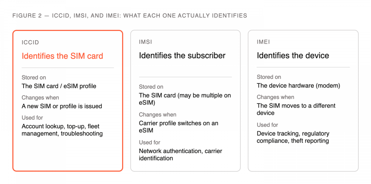 ICCID Article # image 3