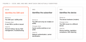 What Is an ICCID? The SIM Card Identifier Every IoT Developer Needs to ...