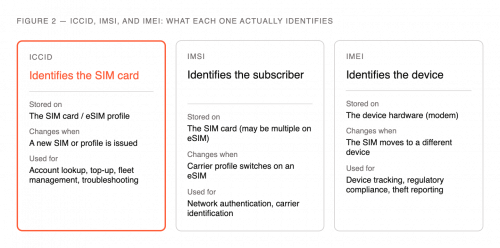 What Is an ICCID? The SIM Card Identifier Every IoT Developer Needs to ...