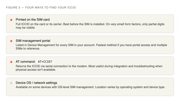 What Is an ICCID? The SIM Card Identifier Every IoT Developer Needs to ...