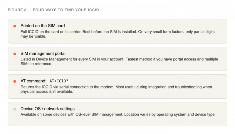 What Is an ICCID? The SIM Card Identifier Every IoT Developer Needs to ...