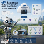 EIM Explained