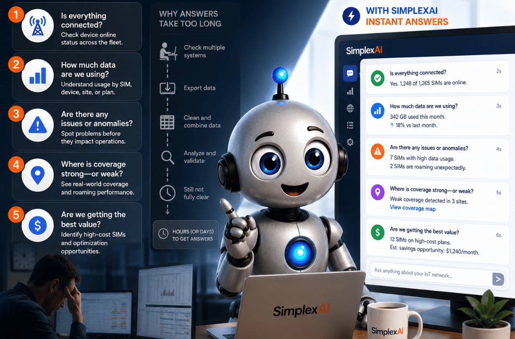 AI powered IoT Fleet Management