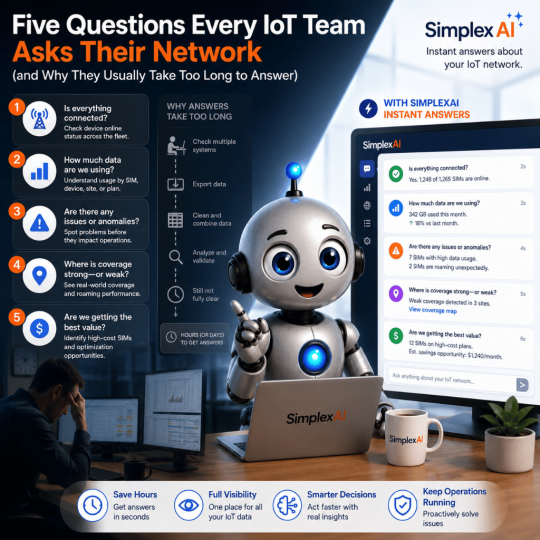 AI powered IoT Fleet Management