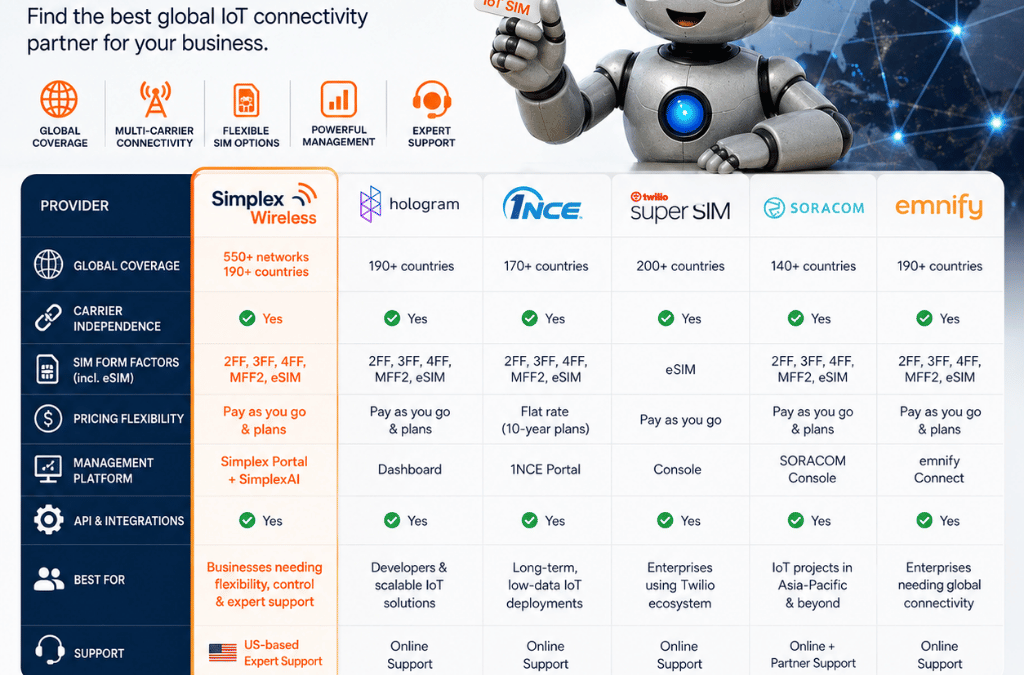 IoT SIM card buying guide